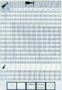300車全套性能表008