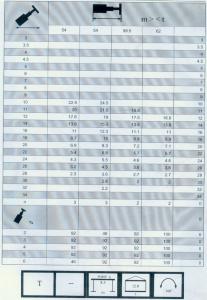 300車全套性能表009