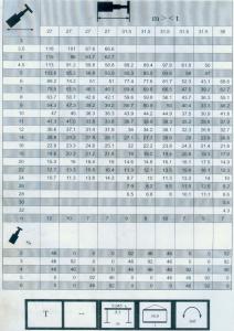 300車全套性能表016