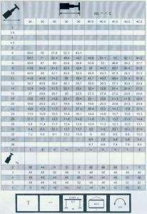 300車全套性能表022