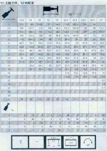 300車全套性能表005