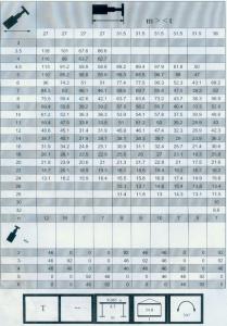 300車全套性能表026
