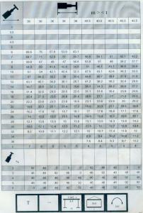 300車全套性能表027