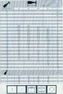 300車全套性能表024