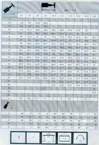 300車全套性能表031