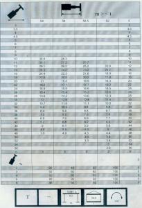 300車全套性能表029