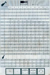 300車全套性能表033