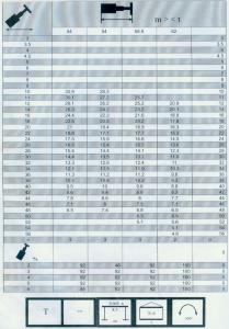 300車全套性能表034