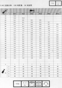 350車全套超起性能表副臂36米
