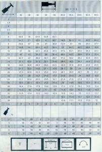 300車全套性能表032