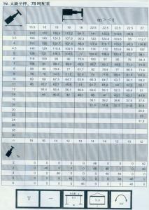 300車全套性能表030